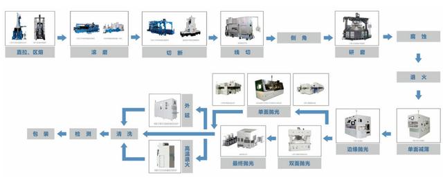 减薄机工作原理ppt（减薄机工作原理百科）