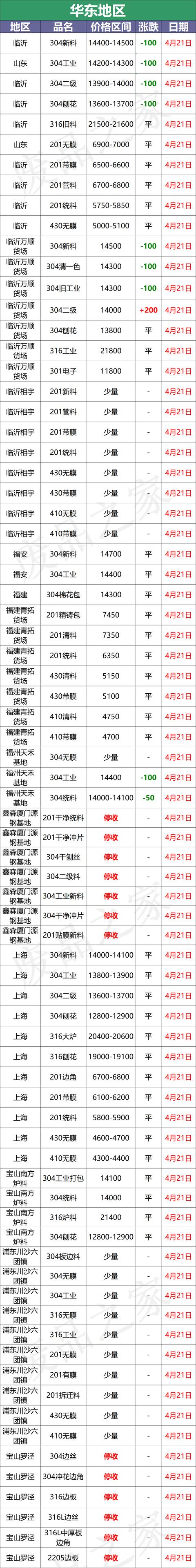 2520不锈钢无缝管（2520耐热钢管规格）