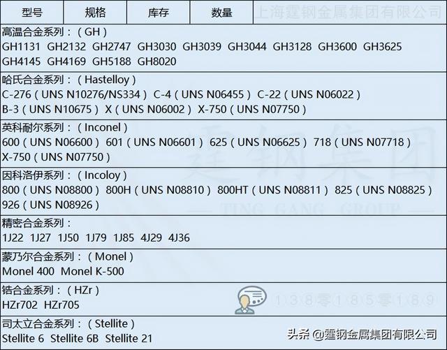 incoloy625是什么材质（incoloy625合金）