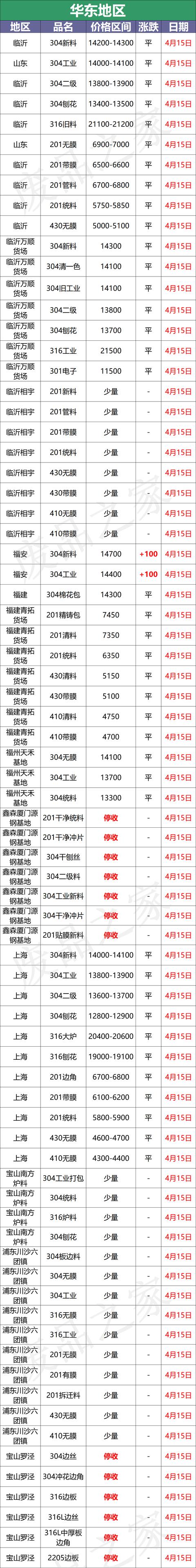 不锈钢管2520是什么材质（进口不锈钢管2520）