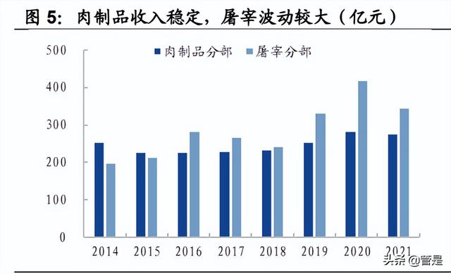 双汇冷鲜肉批发市场（双汇冷鲜肉批发电话）