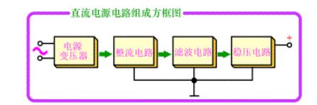 电源性质指的是什么（电源性质和电源类型）