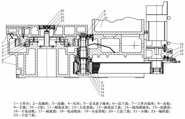机床工作台材料要求（铣床工作台材料）