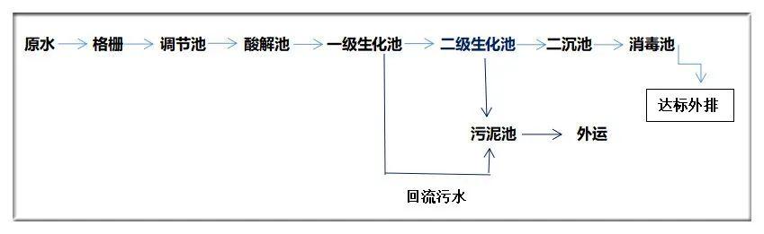 高效除磷剂主要成分含量（高效除磷剂是什么）