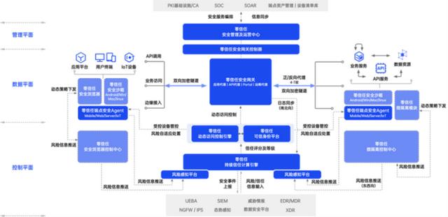 vpn供应商，VPN不安全？看某大型企业如何用“零信任”构建安全访问新体系？