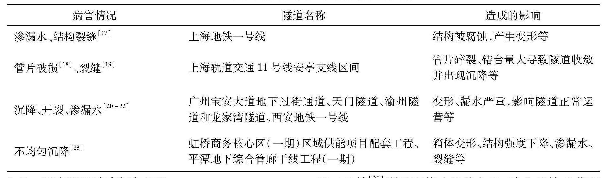 水泥基灌浆料技术规范，水泥基灌浆料标准2018？