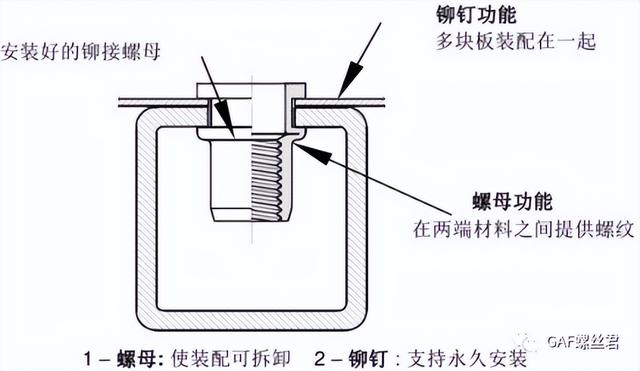压铆螺母怎么使用，压铆螺丝怎么用？