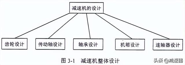 zlyj250硬齿面减速机，zlyj280减速机？