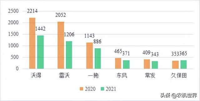 云南履带车品牌，云南履带车哪家好？