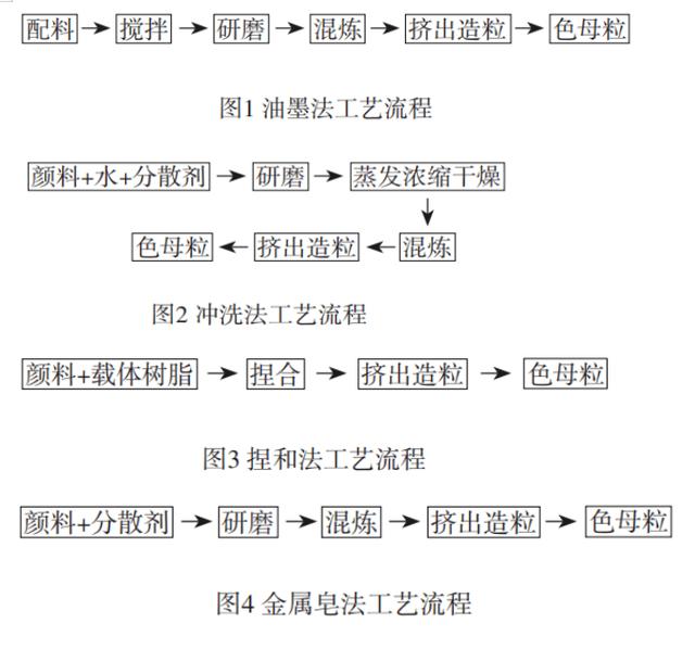 pet母粒价格，pet母粒上市公司？