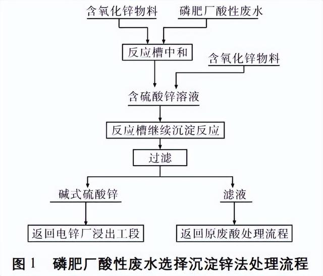 水处理专用硫酸锌，硫酸锌在污水处理的作用？