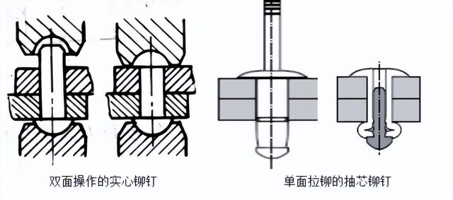 avk铆螺母，压铆螺母应用？