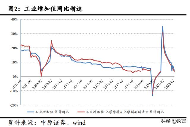 化工废料处理一吨多少钱废，工业废料处理多少钱一吨？