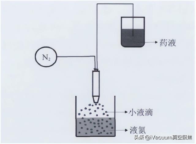 干燥设备生产厂家排名，干燥设备品牌？