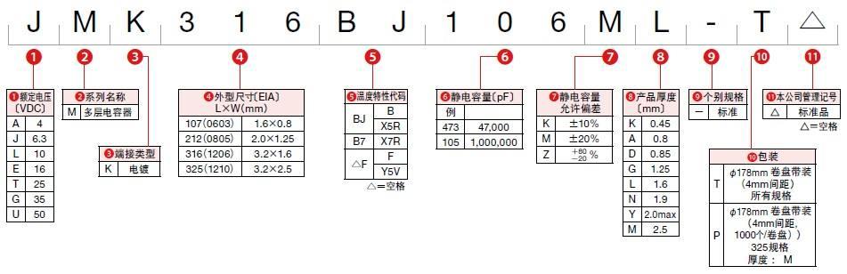 贴片电容106是多少uf，电容106是多少nf？