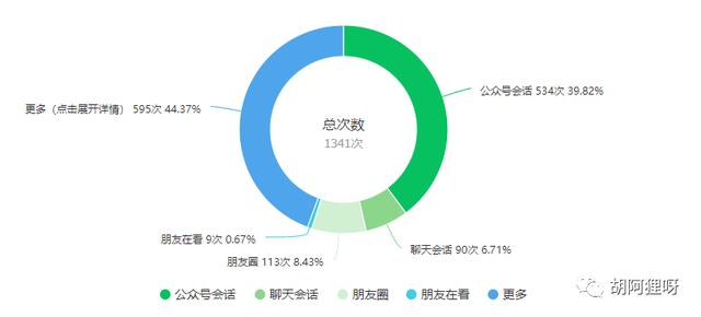 公众号涨粉自助下单平台（公众号涨粉自助下单全民k歌）