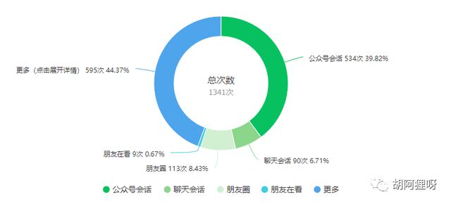 公众号涨粉自助下单平台（公众号涨粉自助下单全民k歌）