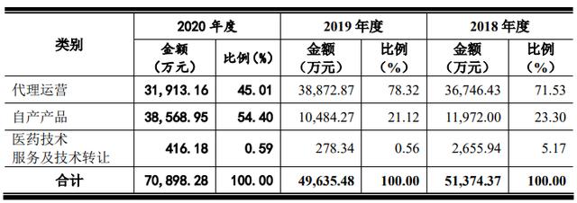 印度代购必利劲渠道ast1133（印度必利劲代购正规渠道）