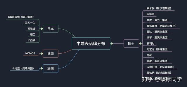 复刻表值不值得入手 知乎（复刻表 知乎）