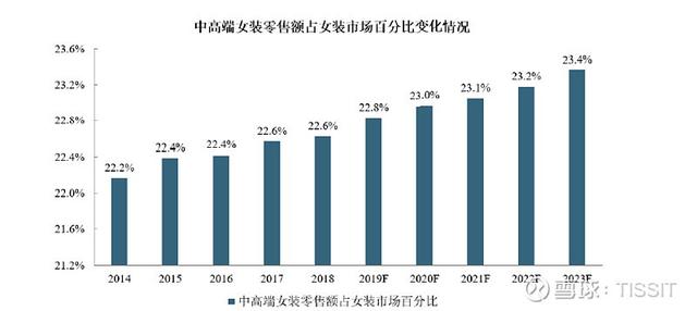 女装大牌高端气质款衣服（女装大牌高端气质款式）