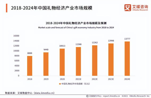 礼品供应商怎么找礼品公司（怎么找礼品供应商）