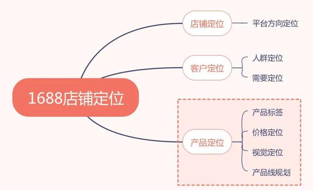 自己有货源怎么找客户合作（自己有货源怎么找客户型材）