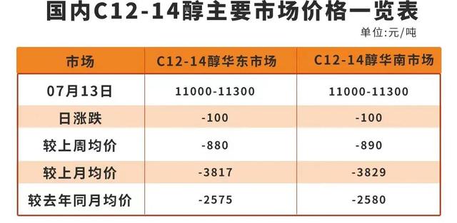 护肤品批发一手货源哪里找（护肤品批发一手货源在哪里）