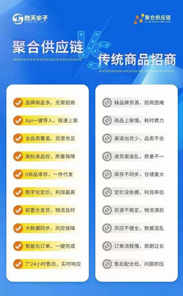 跨境供应链平台一件代发（一件代发供应链公司）