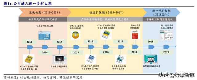 米思米工业品一站式采购平台（米思米科技有限公司官网）