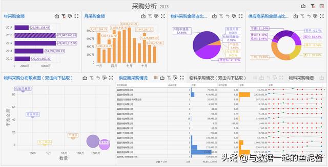 怎么做采购数据分析报告（怎么做采购数据分析报表）