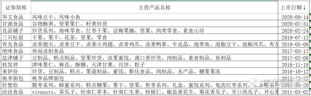 休闲食品批发市场进货渠道广东（休闲食品批发市场进货渠道郑州）