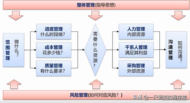 酒店采购流程的八个步骤（mro采购流程的八个步骤）