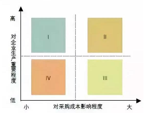 采购成本控制的6个方法包括哪些（采购成本控制的6个方法包括什么）