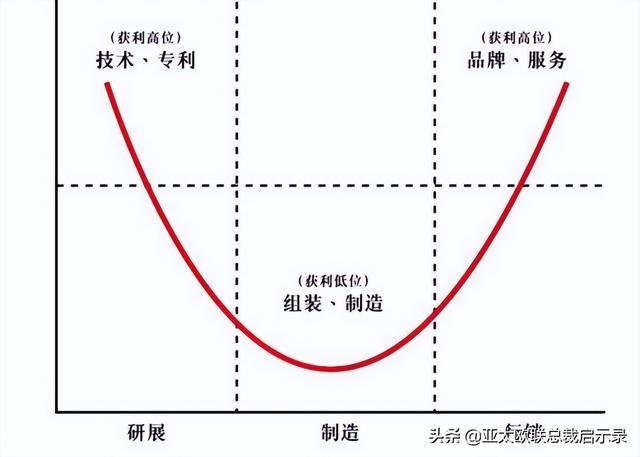 采购的基本职能是什么（采购职能的三个层次是）