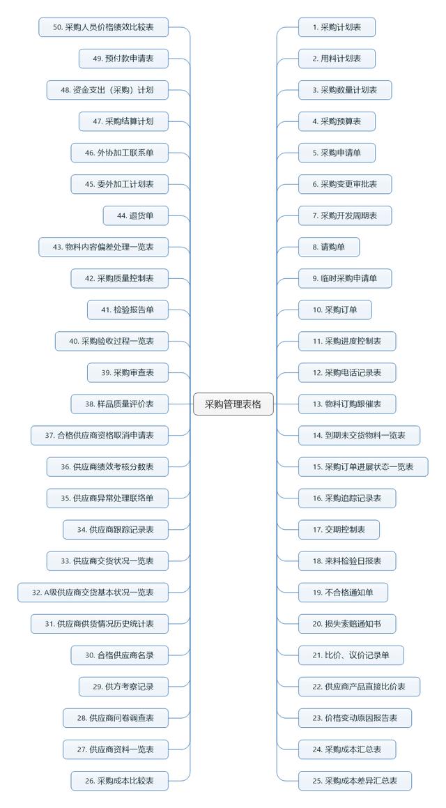 采购表格模板下载（采购表格模板带图片）