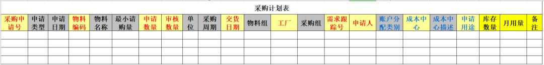 采购计划表怎么做模板（采购计划表怎么做供应商）