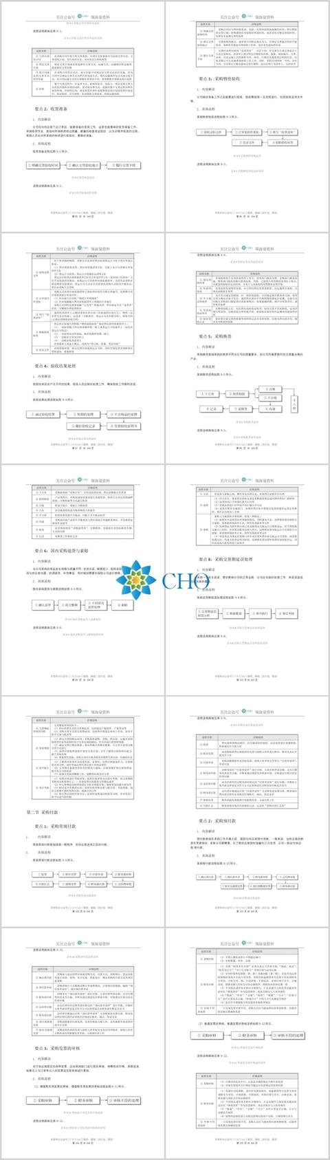 采购管理的五个职能是什么工作（采购管理的五个职能是什么内容）