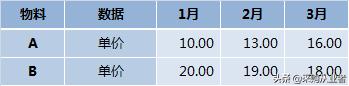 材料采购成本计算公式表（材料采购成本计算公式汇总）