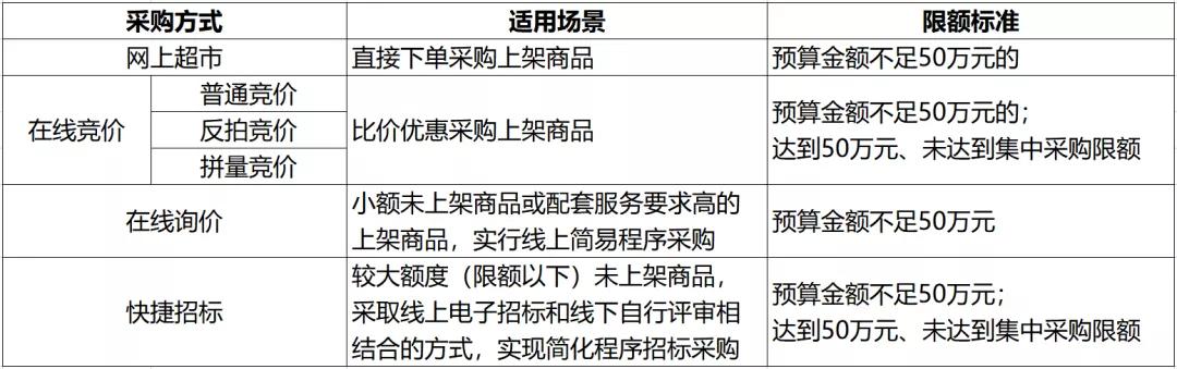 军网采购商城官网怎么注册（军网采购商城官网电话）