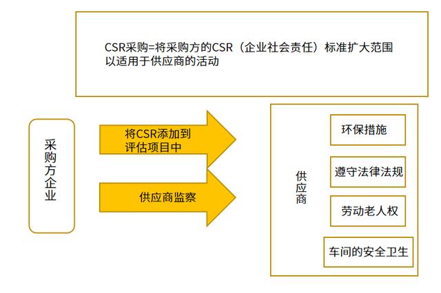 什么是采购管理,旅行社采购管理有什么特点_（什么是采购管理的起点）