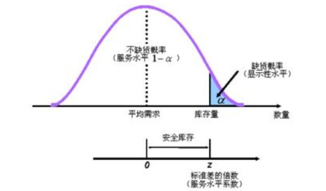 服务采购计划表（物资采购计划表）