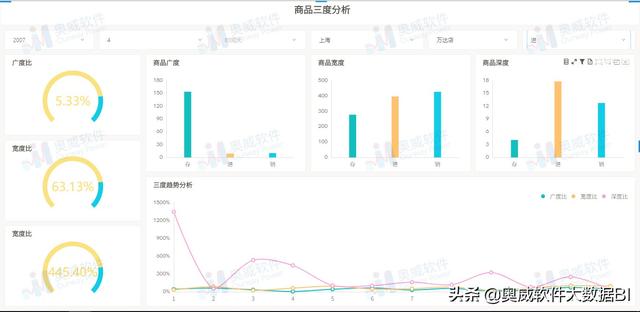 采购分析怎么写（采购分析表怎么做）