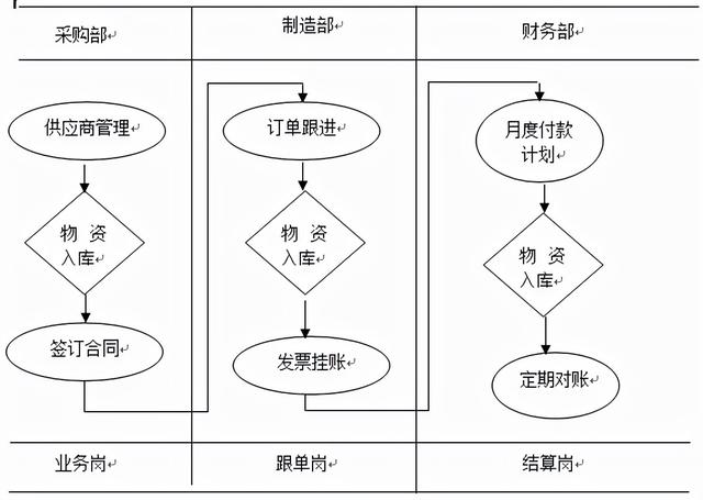 采购跟单的工作职责和内容怎么写简历（采购跟单的工作职责和内容怎么写啊）