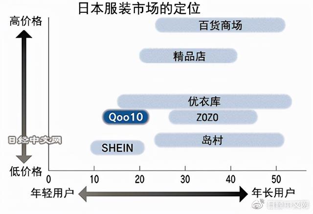 日本批发网站平台下载（日本的批发网站）