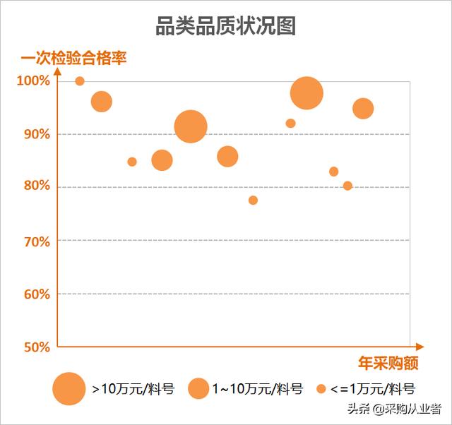 供应商和采购谈判话术（跟供应商谈价格技巧）