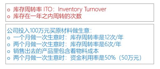 库存周转率计算公式举例说明（库存周转率计算公式及实例）