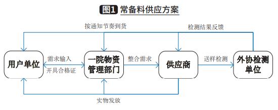 什么是安全库存,安全库存的计算公式（安全库存量计算例题）