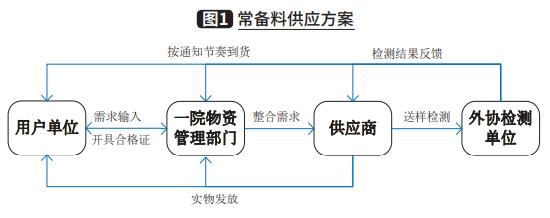 什么是安全库存,安全库存的计算公式（安全库存量计算例题）