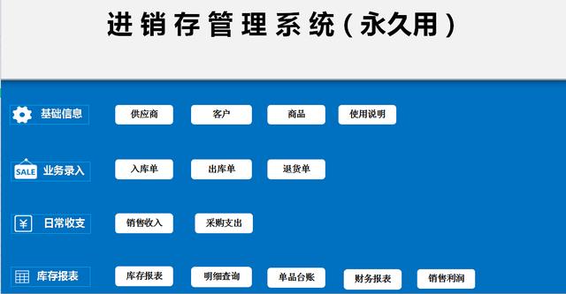 永久免费的库存软件网址大全（永久免费的库存软件网址下载）