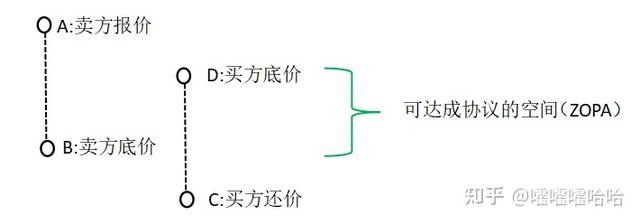 新手采购怎么跟供应商谈价格 实例（采购员怎么和供应商谈价格）